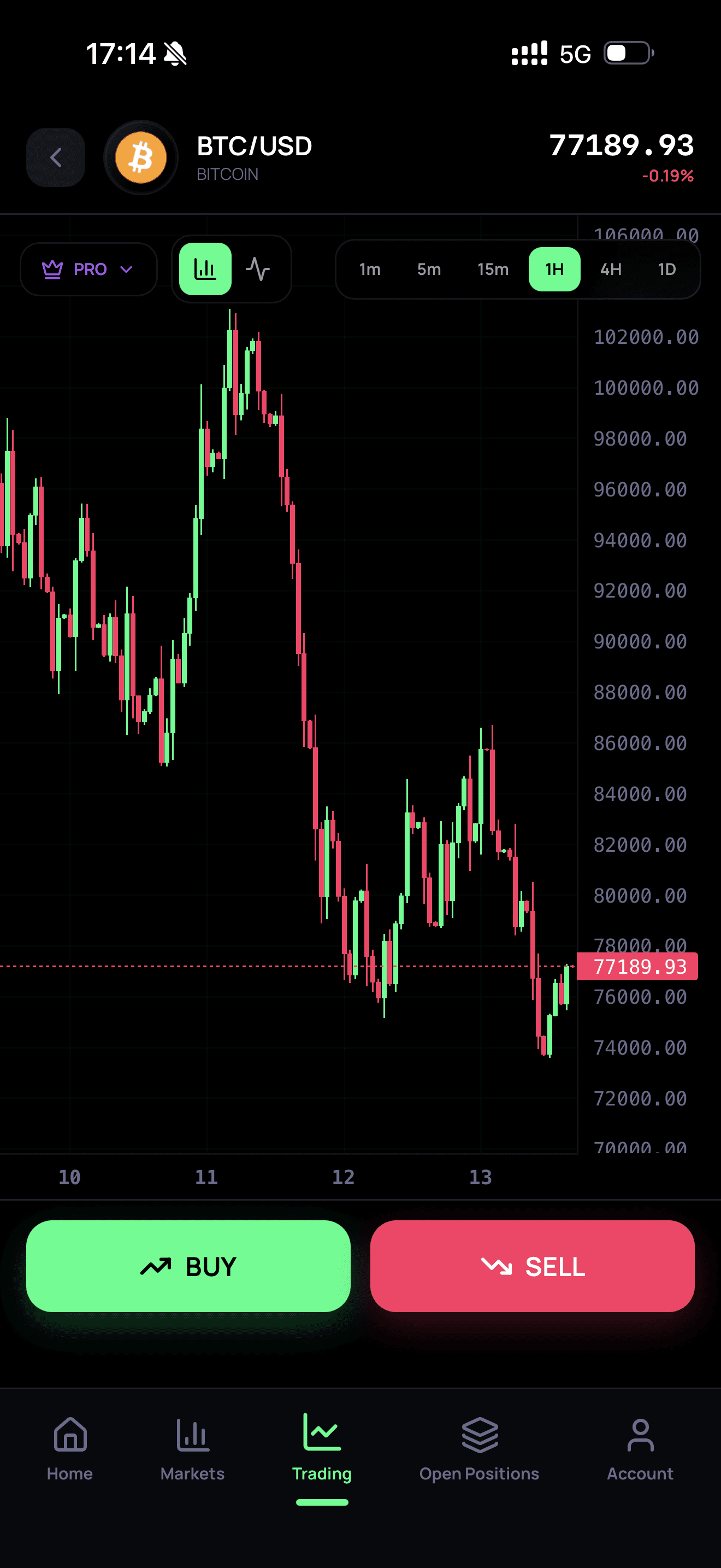 Actual mobile trading interface captured on a phone