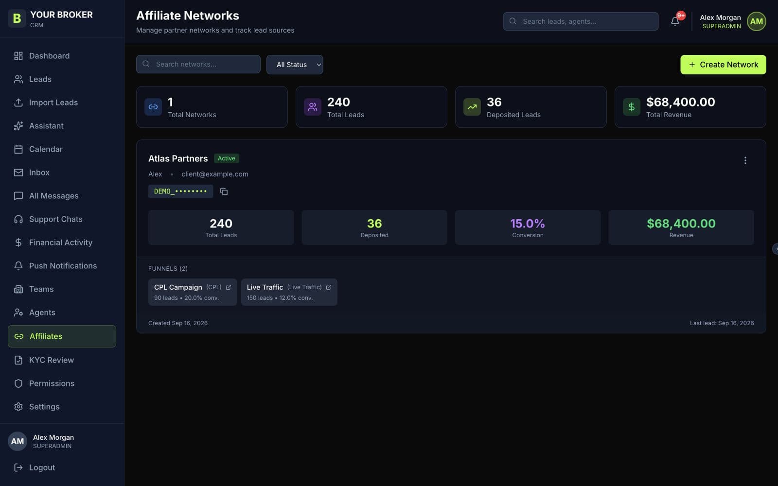 Broker CRM affiliate network table with campaign funnels and demo lead activity