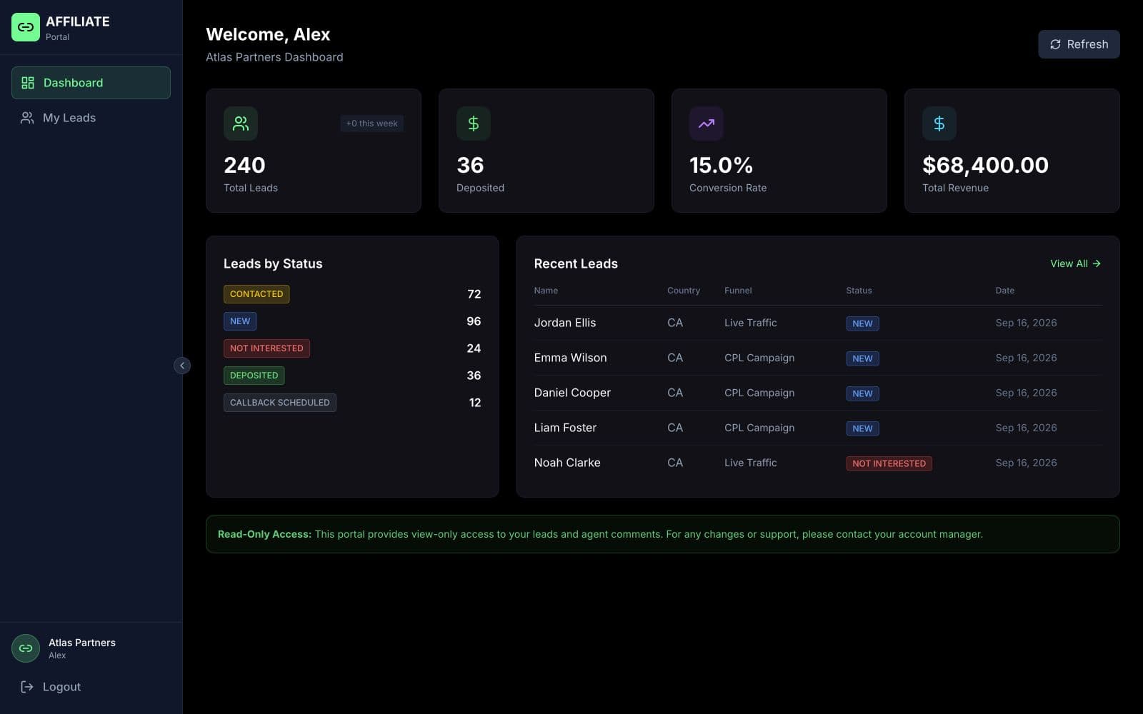 Affiliate portal dashboard with demo leads, deposited clients and conversion data