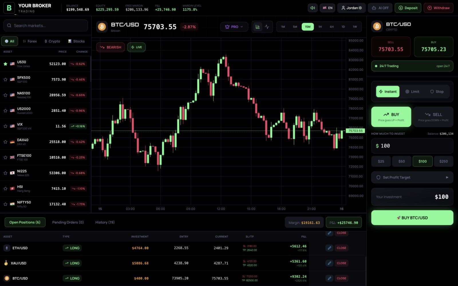 Actual trading platform with market watch, candlestick chart, order ticket and six open demo positions