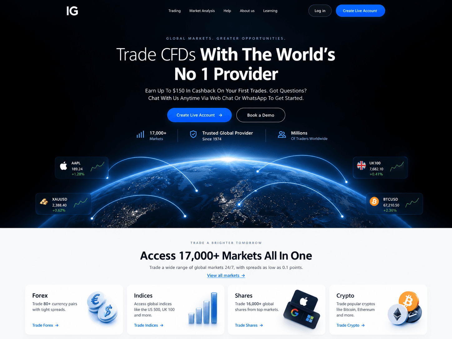 CFD brokerage website design with a blue globe and market categories
